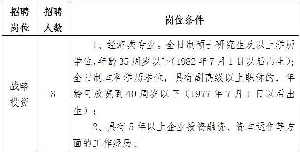 曲谱编辑招聘_招聘广告(2)