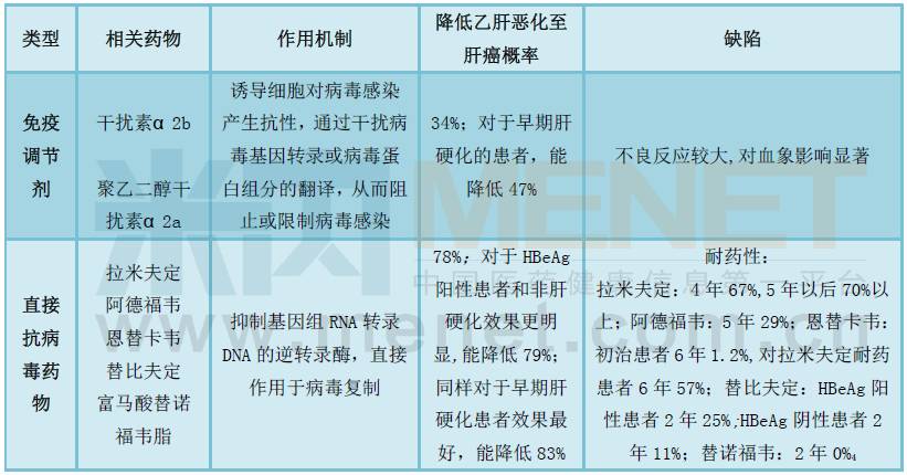 【专栏】国内外乙肝在研新药大盘点,9家国内药企谁将