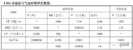 LNG参数换算知识大放送