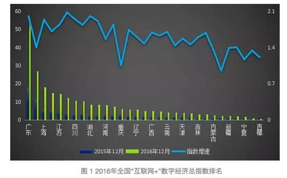 河南省数字经济总量_河南省地图(2)