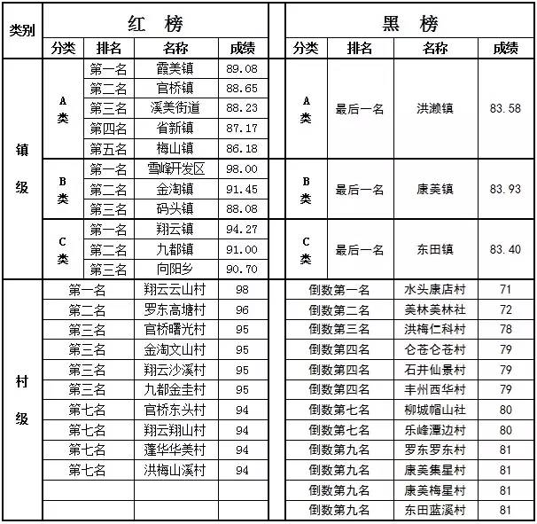 霞美镇人口_人口普查图片(2)