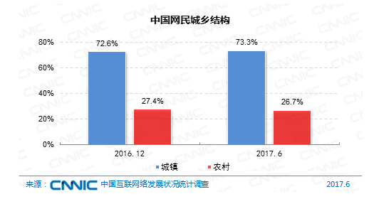 人口普查男女比例_人口普查图片(2)