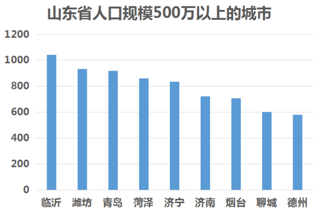 葫芦岛流入人口有多少万人_葫芦岛北站图片(2)