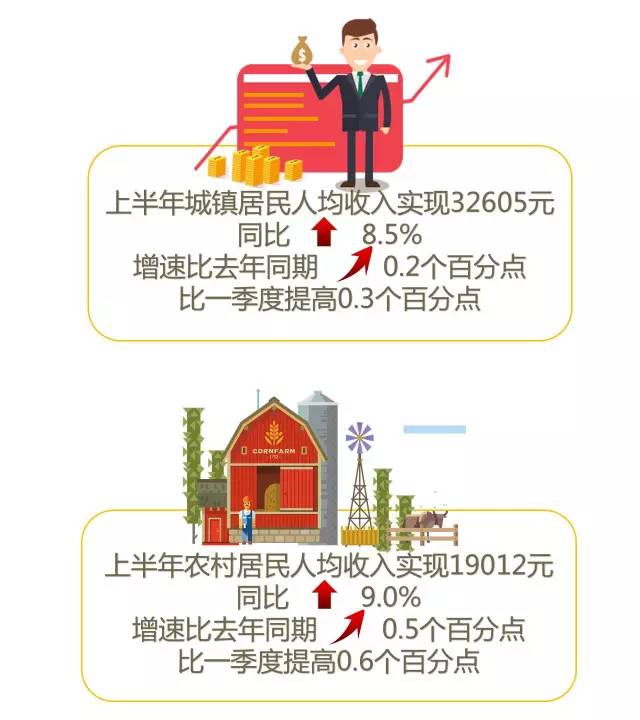 萧山人均收入gdp_从速度到质量 萧山GDP被余杭超越并不是什么大事情 图(3)