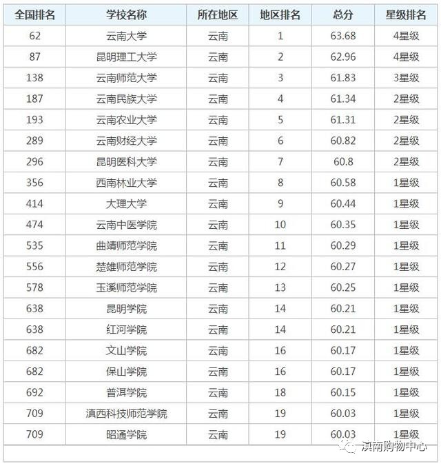 云南县城人口排名_全国各县人口数量排行,原来中国第一人口大县在这里