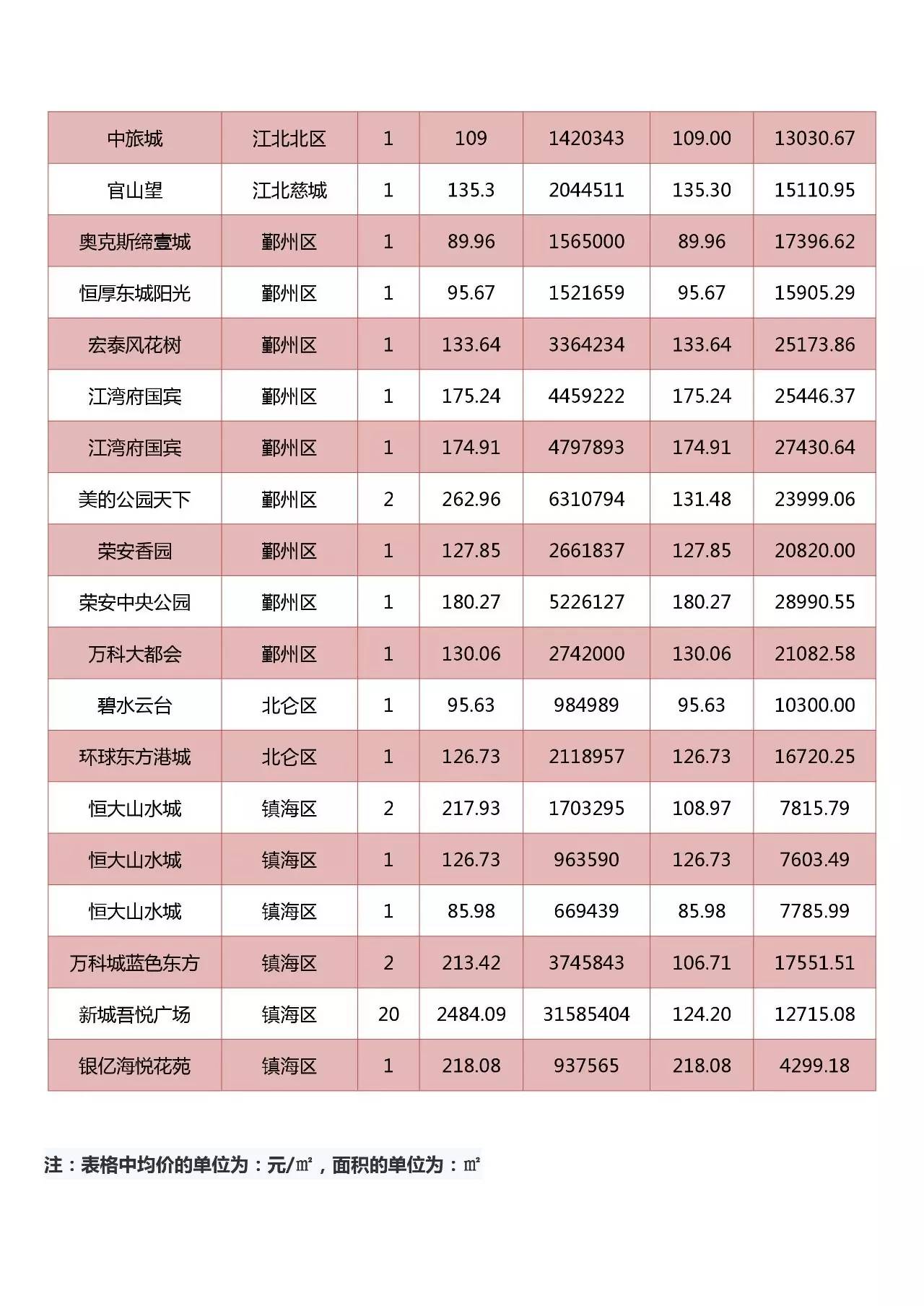 宁海西店gdp多少_2016宁波市GDP排名,GDP总值8541亿 附各区县GDP排名(2)