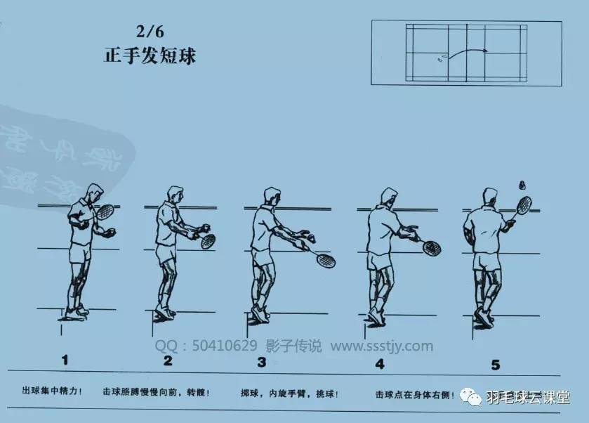 经典羽毛球教学:羽毛球标准动作图解