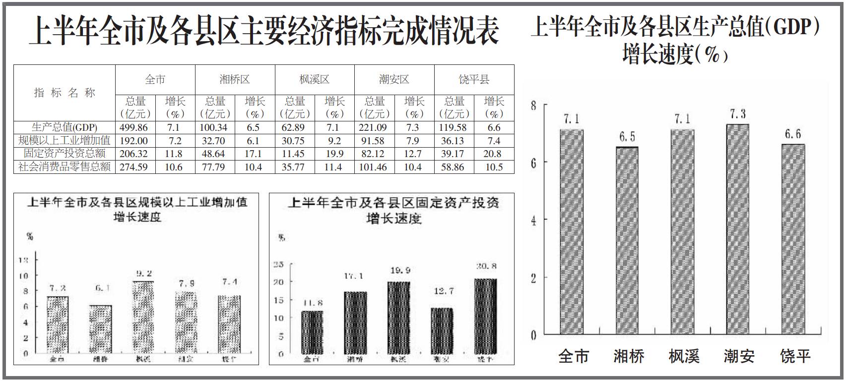 刘猴GDP