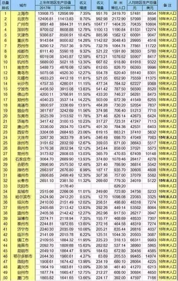 浙江2017上半年gdp_25省上半年GDP出炉 安防贡献多少