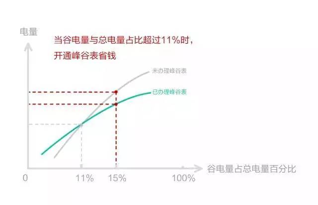 无电人口_全球无电人口下降 全球无电人口还有多少(2)