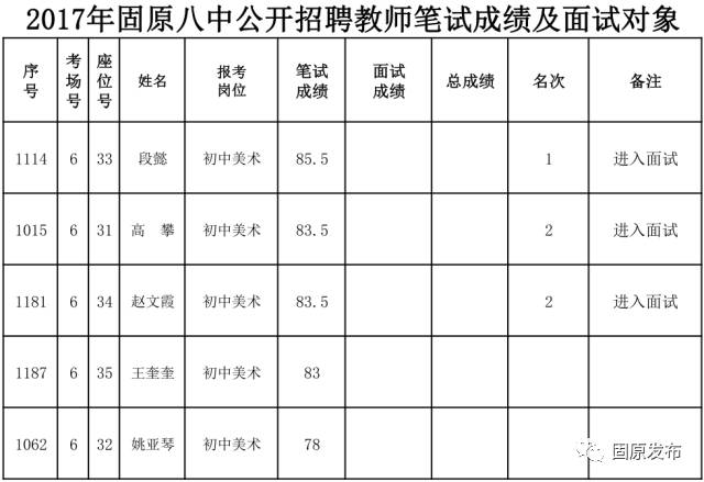 八中人口_重庆八中校服(2)