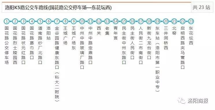 史上最全洛阳公交线路图出炉,再也不怕坐错车,就等轩辕通了!