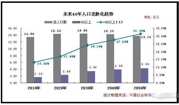 1978的人均寿命和人口比例_1978和2020地球照片(2)