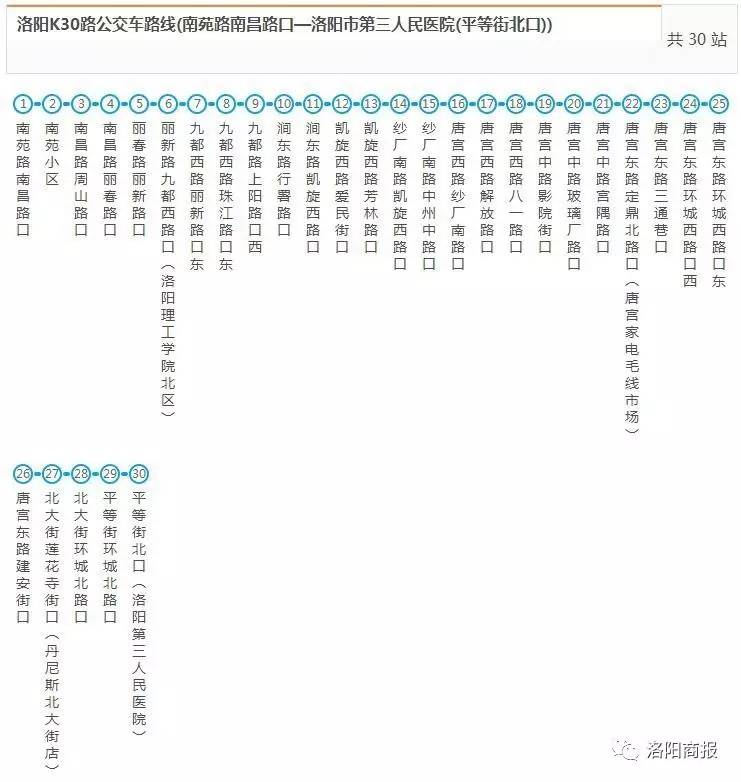 史上最全洛阳公交线路图出炉,再也不怕坐错车,就等轩辕通了!