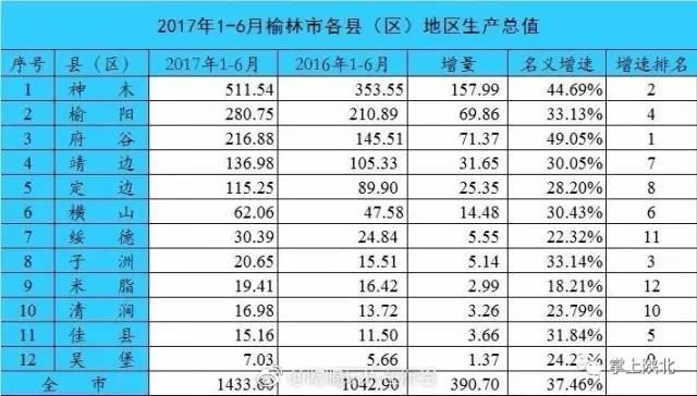 府谷gdp_府谷地图