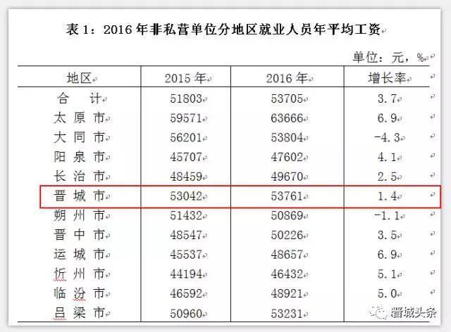 晋城多少人口_山西各县区人口知多少