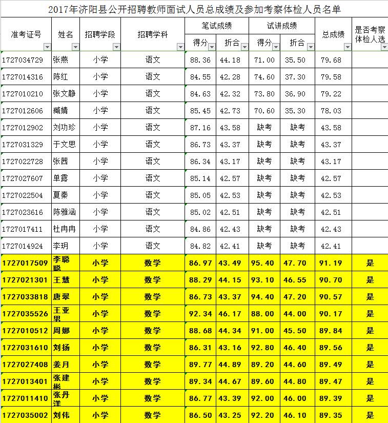 济阳人口多少_刚刚发布 济阳区常住人口401826人(2)