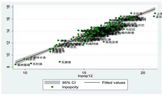 我们城市人口大约是多少人_全中国人口有多少人