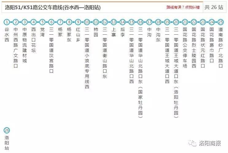 史上最全洛阳公交线路图出炉,再也不怕坐错车,就等轩辕通了!