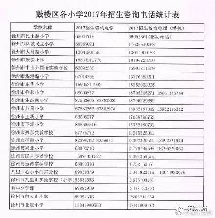 第7次人口普查学生怎么登记_第7次人口普查手抄报(2)