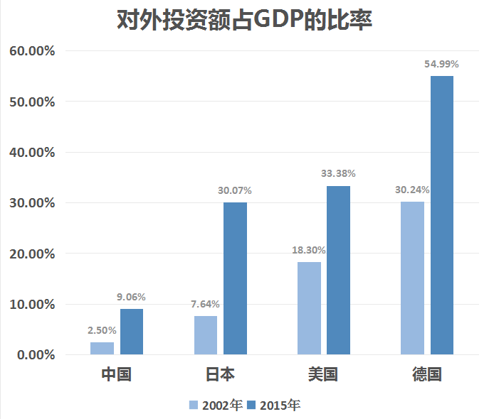 gdp全身_中国gdp增长图(3)