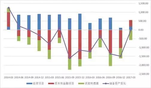 经济资本是对风险总量的分配_69800资本奖金分配图(2)