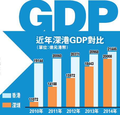 gdp推算_中等收入陷阱 7个角度带你推算中国的真实人均GDP