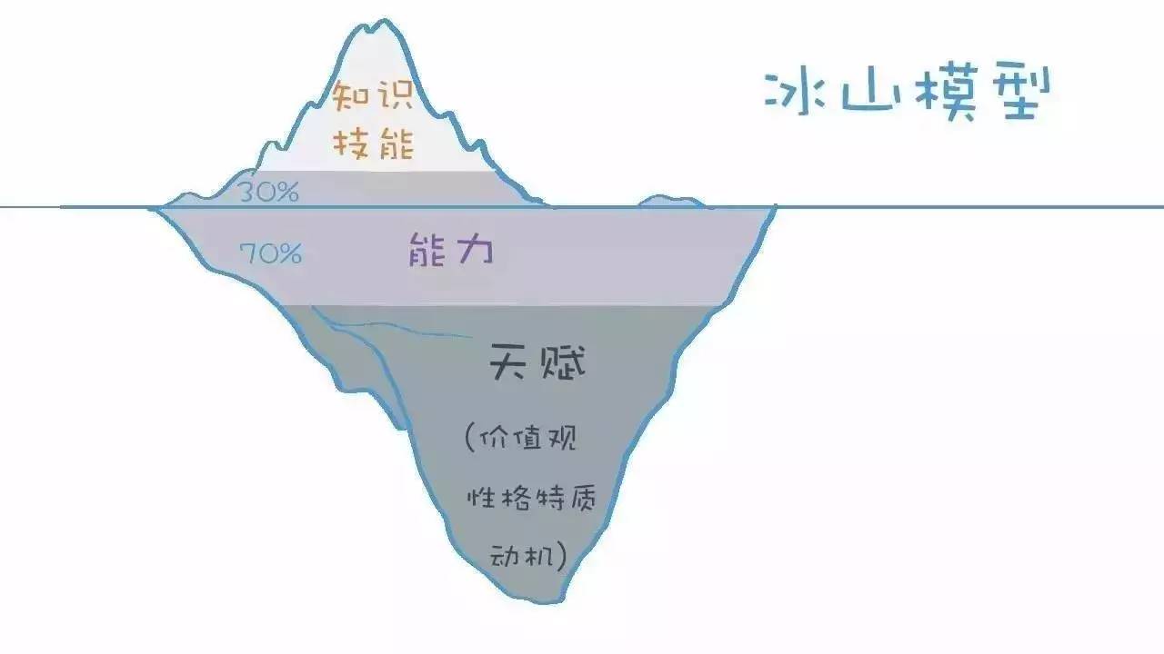 马尔萨斯人口模型_博文推荐 CSDN博客(3)