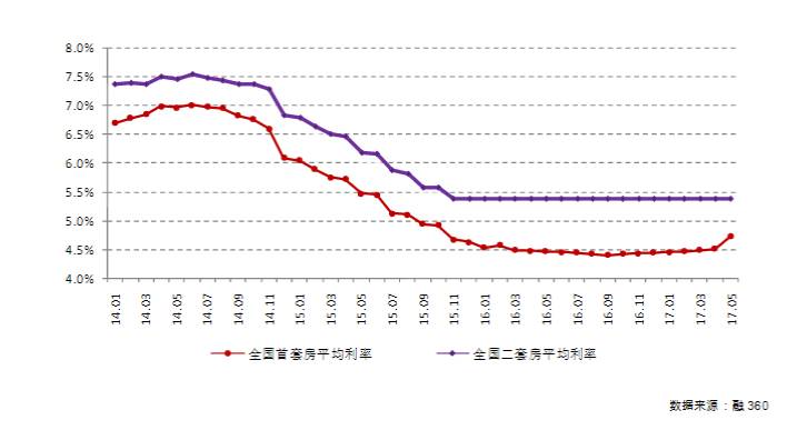 基准利率与gdp有什么关系_大图片查看