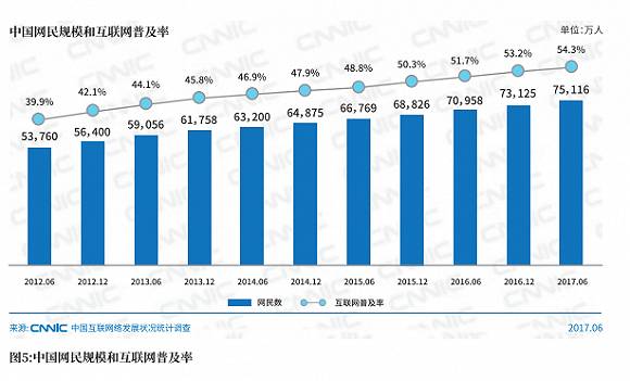 亚洲人口数量约几亿_近几年出生人口数量图(2)