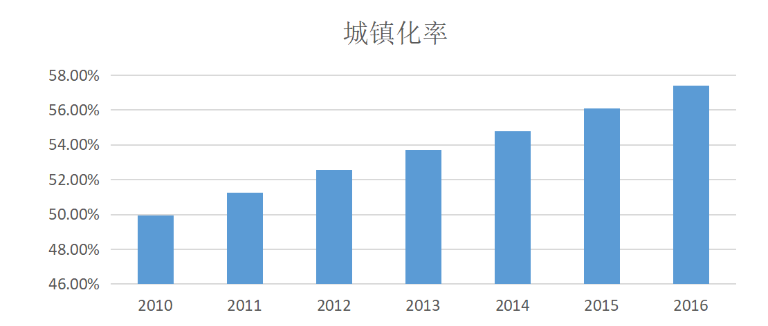 持续扩大经济总量_扩大经济特区