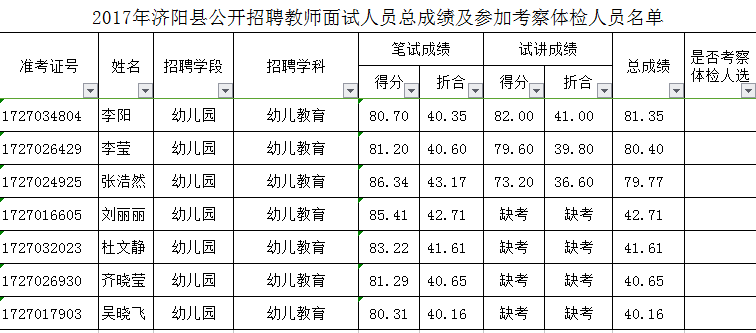 济阳人口多少_刚刚发布 济阳区常住人口401826人(2)