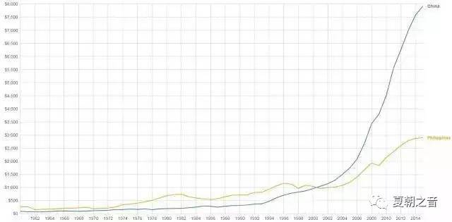 菲律宾人均gdp_想不到横行霸道美国也有今天 中国人全笑翻 2