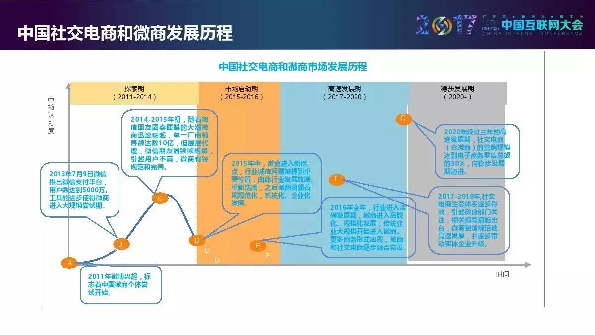 《2017中国社交电商和微商行业发展报告》