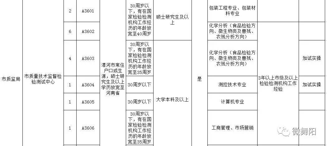 漯河绍陵人口查询_...0年第五次全国人口普查资料 电子计算机汇总(3)