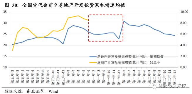 中国gdp后面为什么比前面高_中国经济增速将前高后低