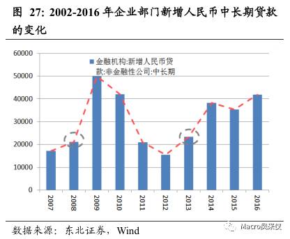 中国gdp后面为什么比前面高_中国经济增速将前高后低