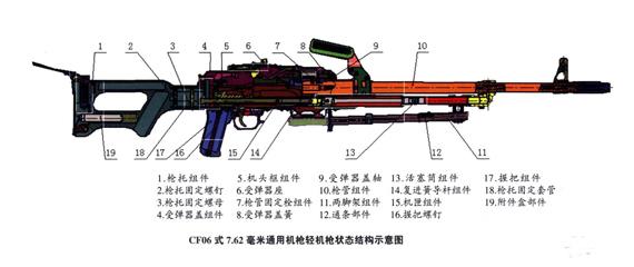 国际上的抢手货,cf06式7.62毫米通用机枪