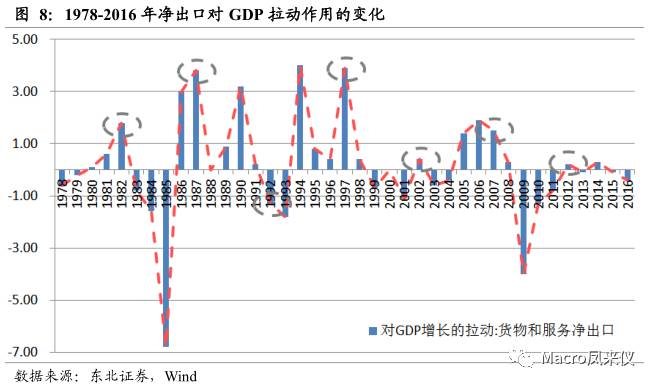 广州GDP1977_历史首次 广州深圳GDP增量超过北京上海(2)