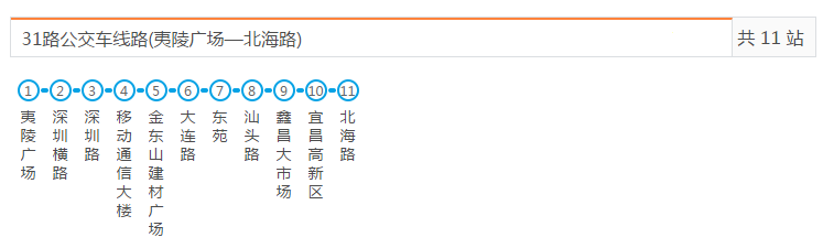 快看宜昌最新最全公交线路有了它从此不迷路