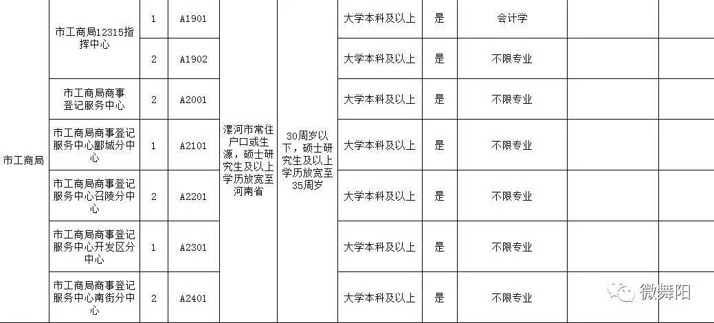 漯河绍陵人口查询_...0年第五次全国人口普查资料 电子计算机汇总(3)