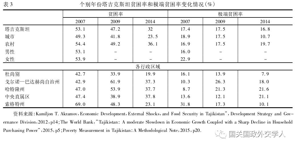 贫困人口问题案例_报告称中国成年人平均财富15.8万元 你拖后腿没