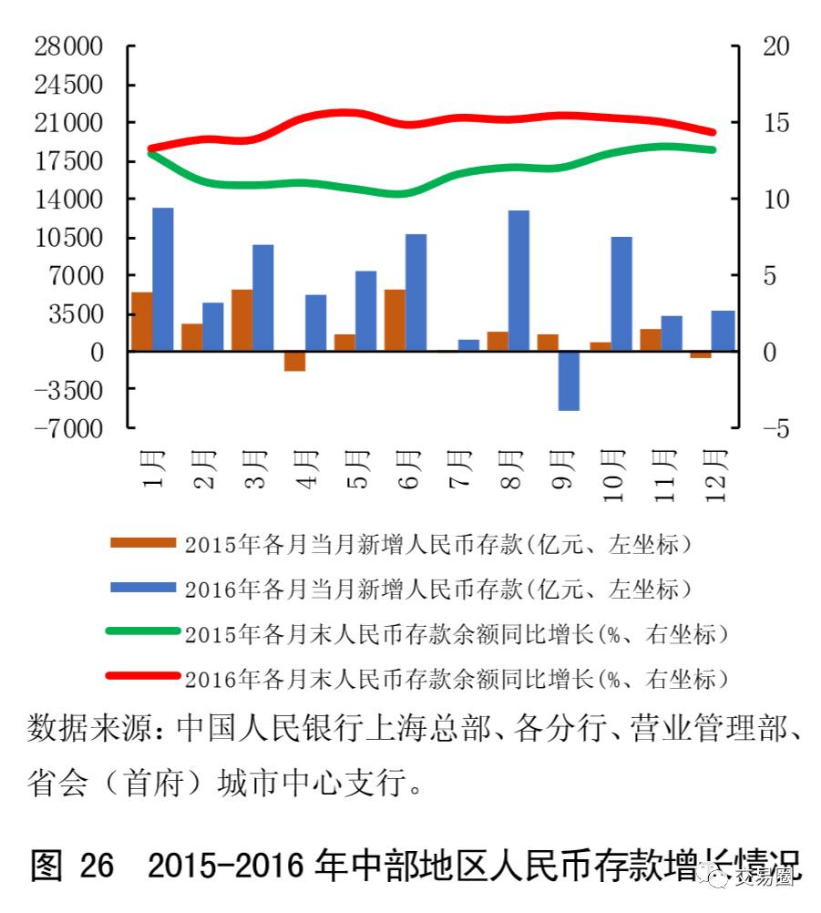 孝感人口增速_孝感米酒图片(2)