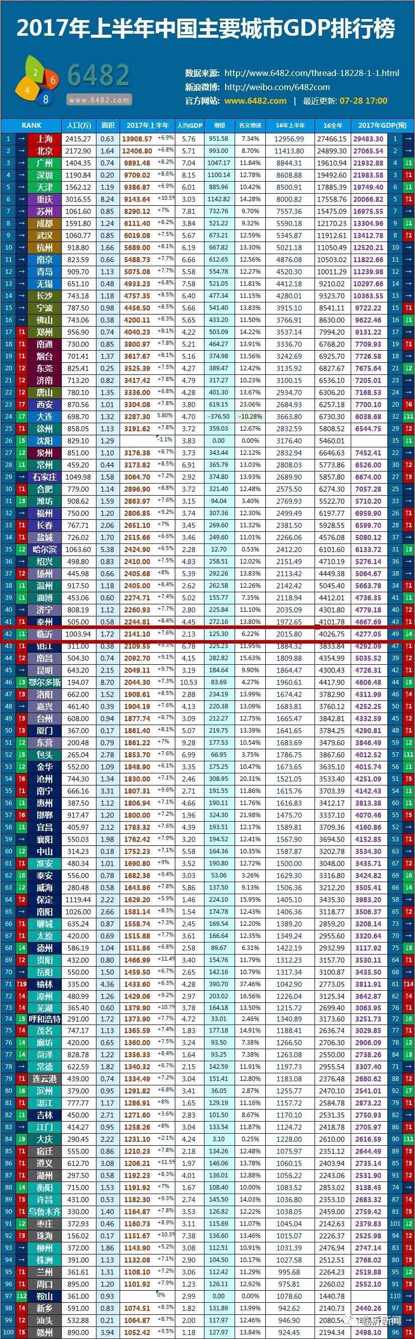 gdp100强市_100元人民币图片(2)