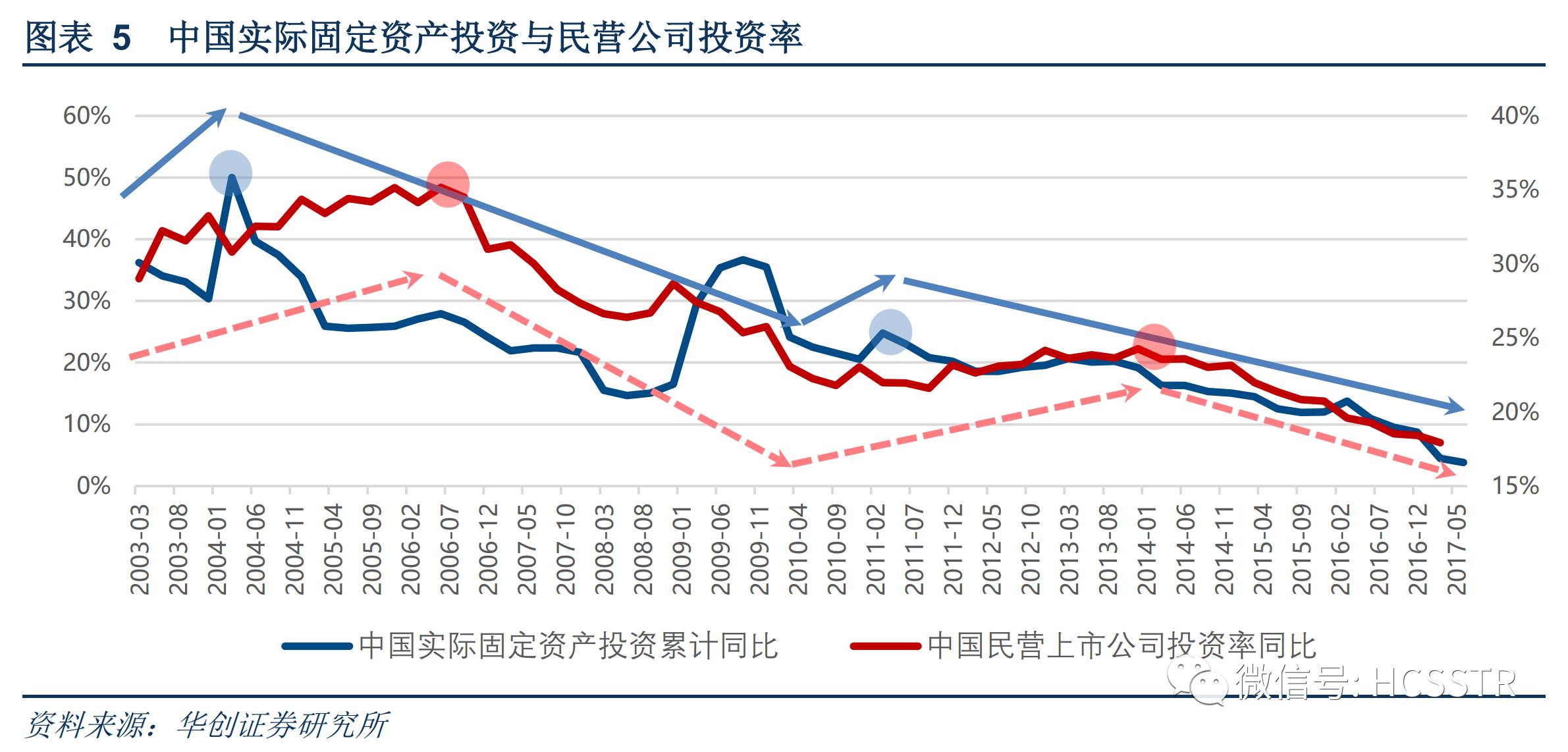 2019下半年太原经济总量_太原地铁(2)