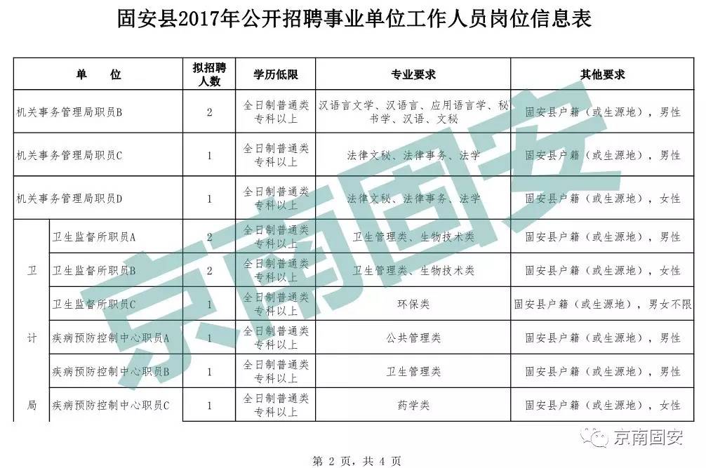 固安人口多少_扎心 2019年环京城市平均工资和房价表出炉 固安人哭出了声...(2)