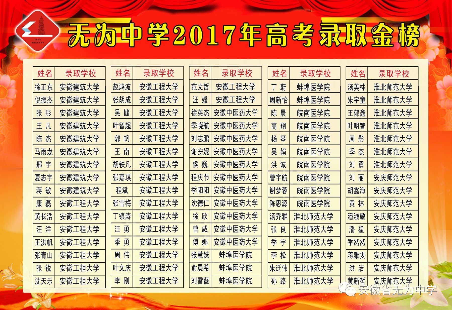 重磅!无为中学2017高考录取金榜(完整版)