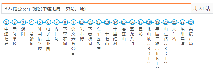 快看宜昌最新最全公交线路有了它从此不迷路