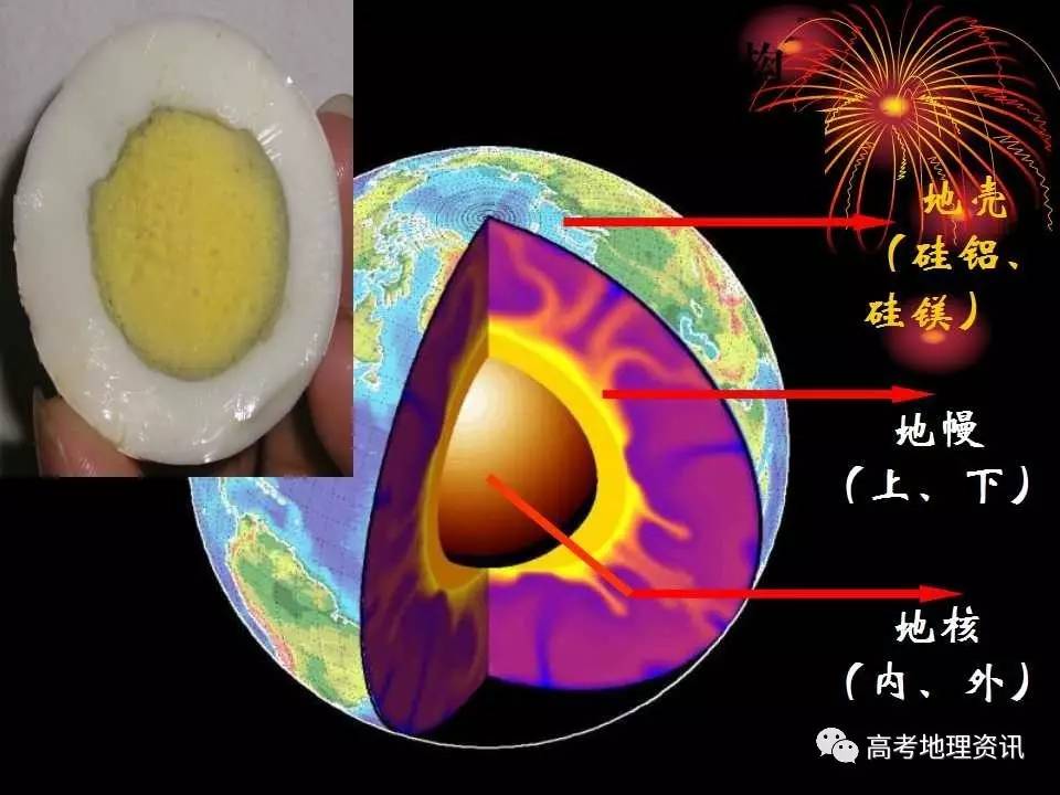 课件14地球的圈层结构