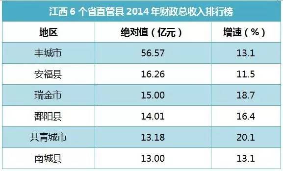 丰城gdp来源_这个地方正驶入发展快车道,您要不要搭上(2)